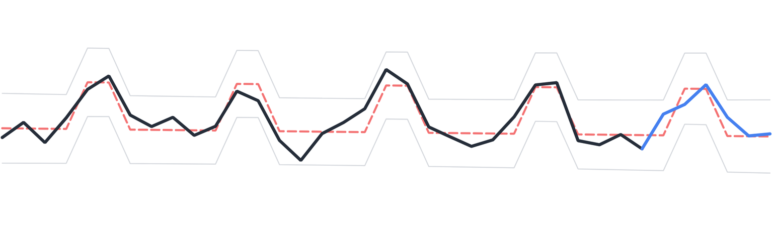 A linear model fitted to web traffic data