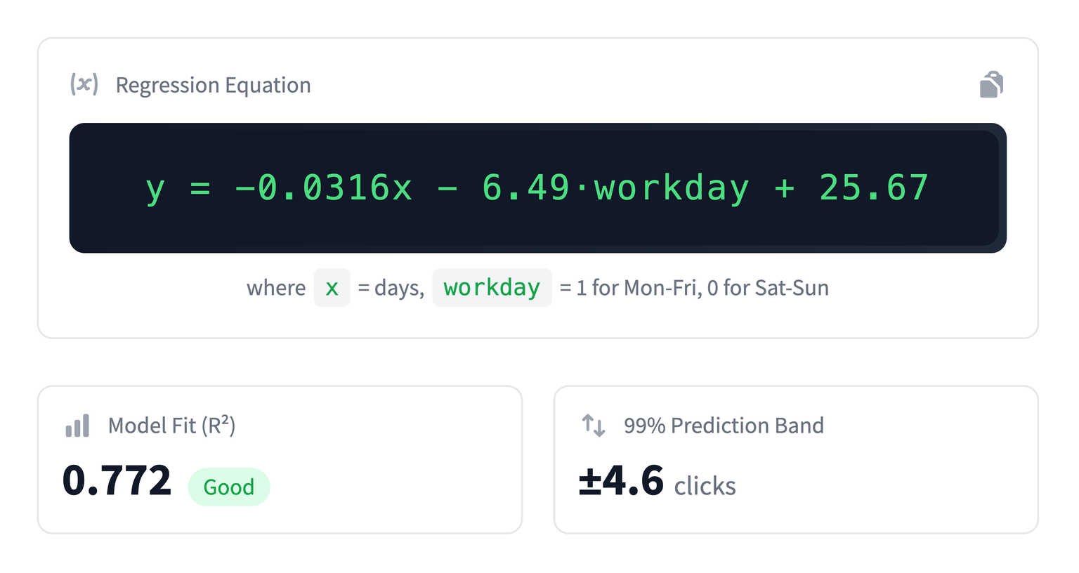 Regression equation, R² value, and confidence intervals for a model