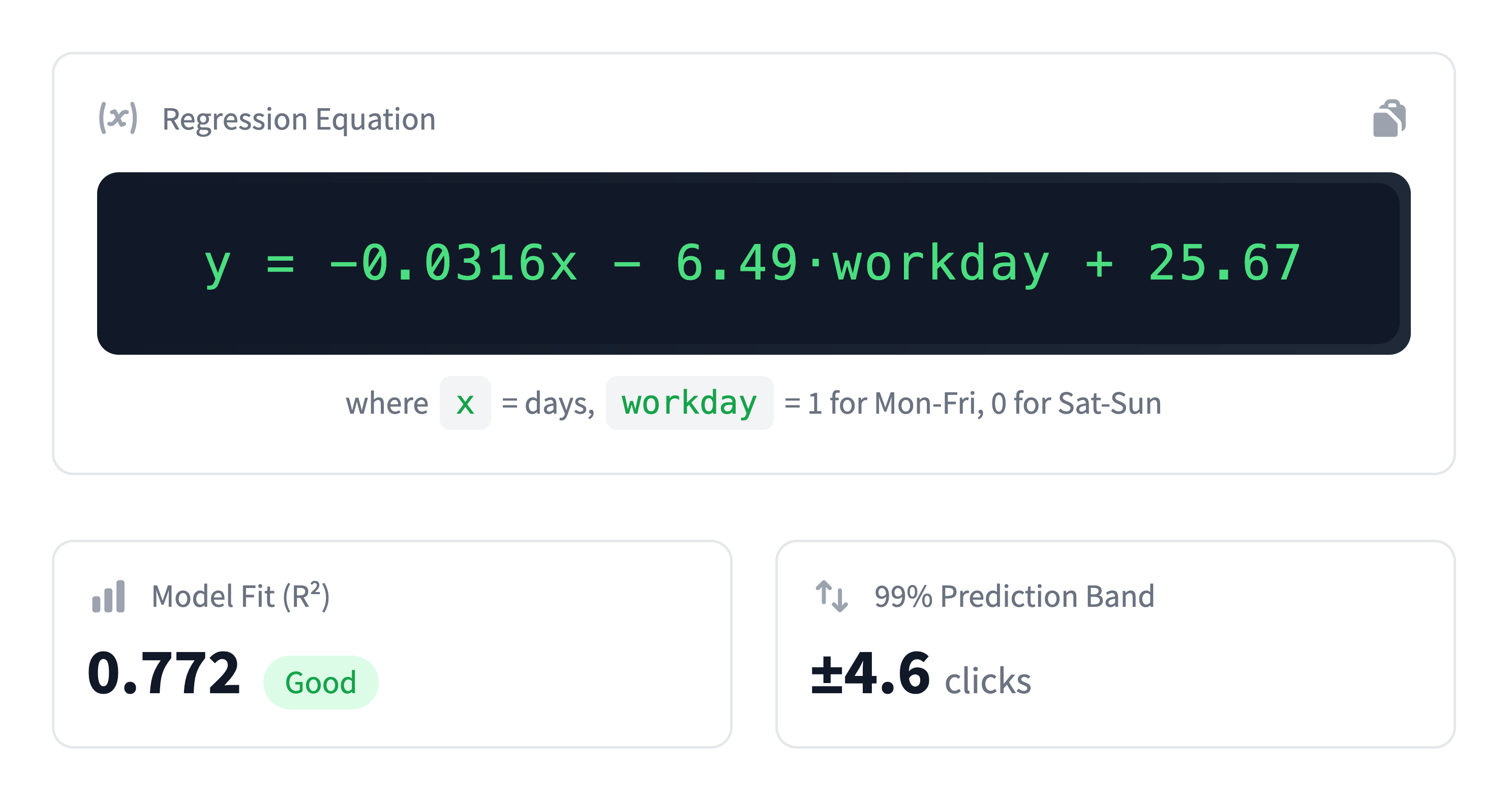 Technical details showing regression equation and confidence intervals