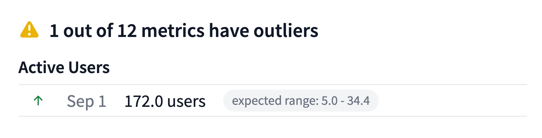 Statistical model showing trend analysis